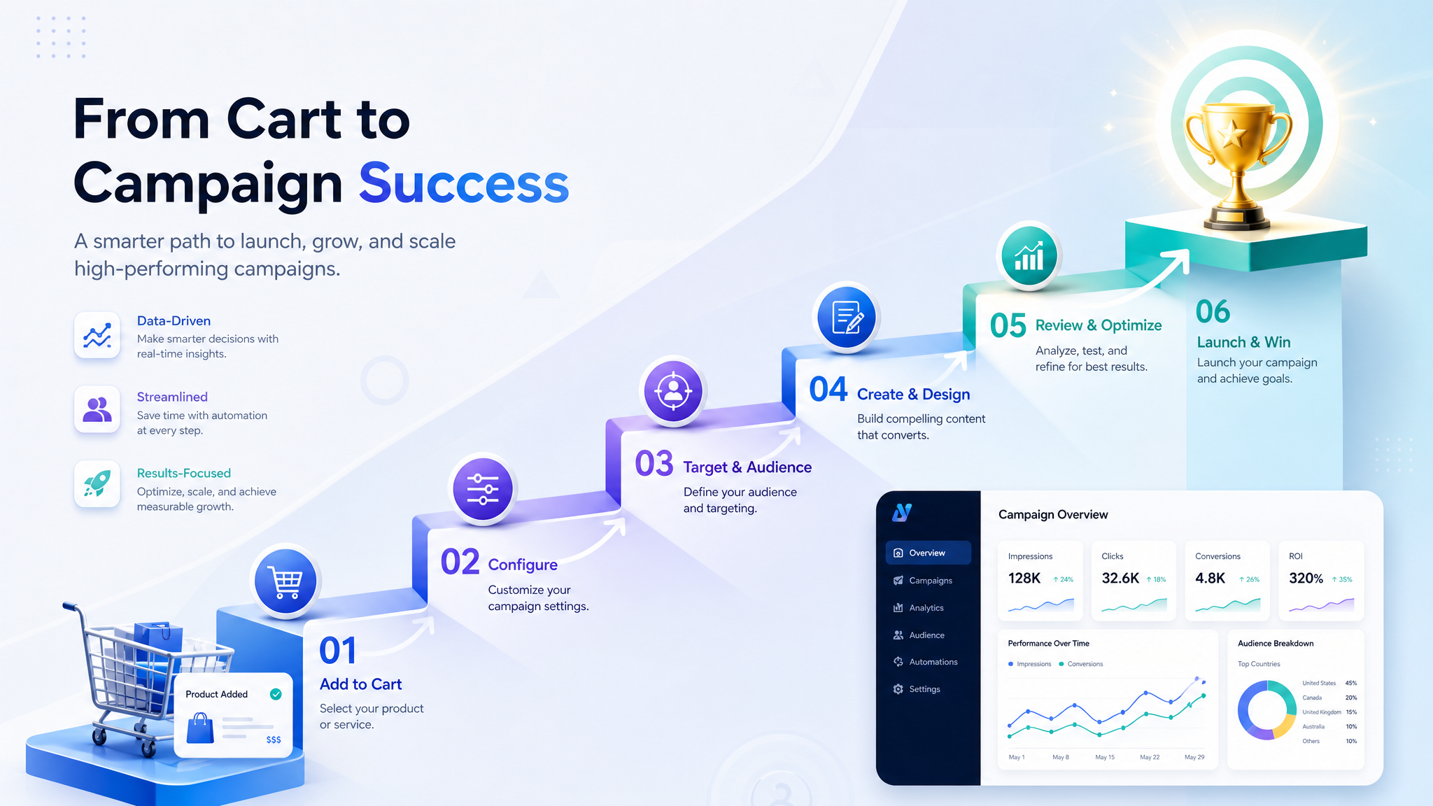 A sleek B2B SaaS illustration showing a step-by-step upward staircase or funnel, featuring an e-comm