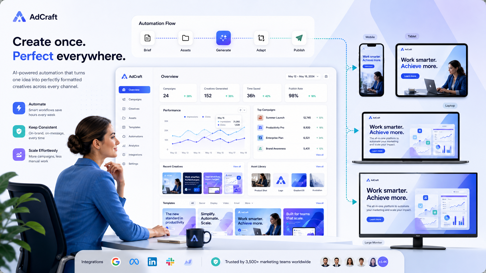 A modern B2B SaaS illustration depicting a streamlined, automated workflow where a marketer confiden