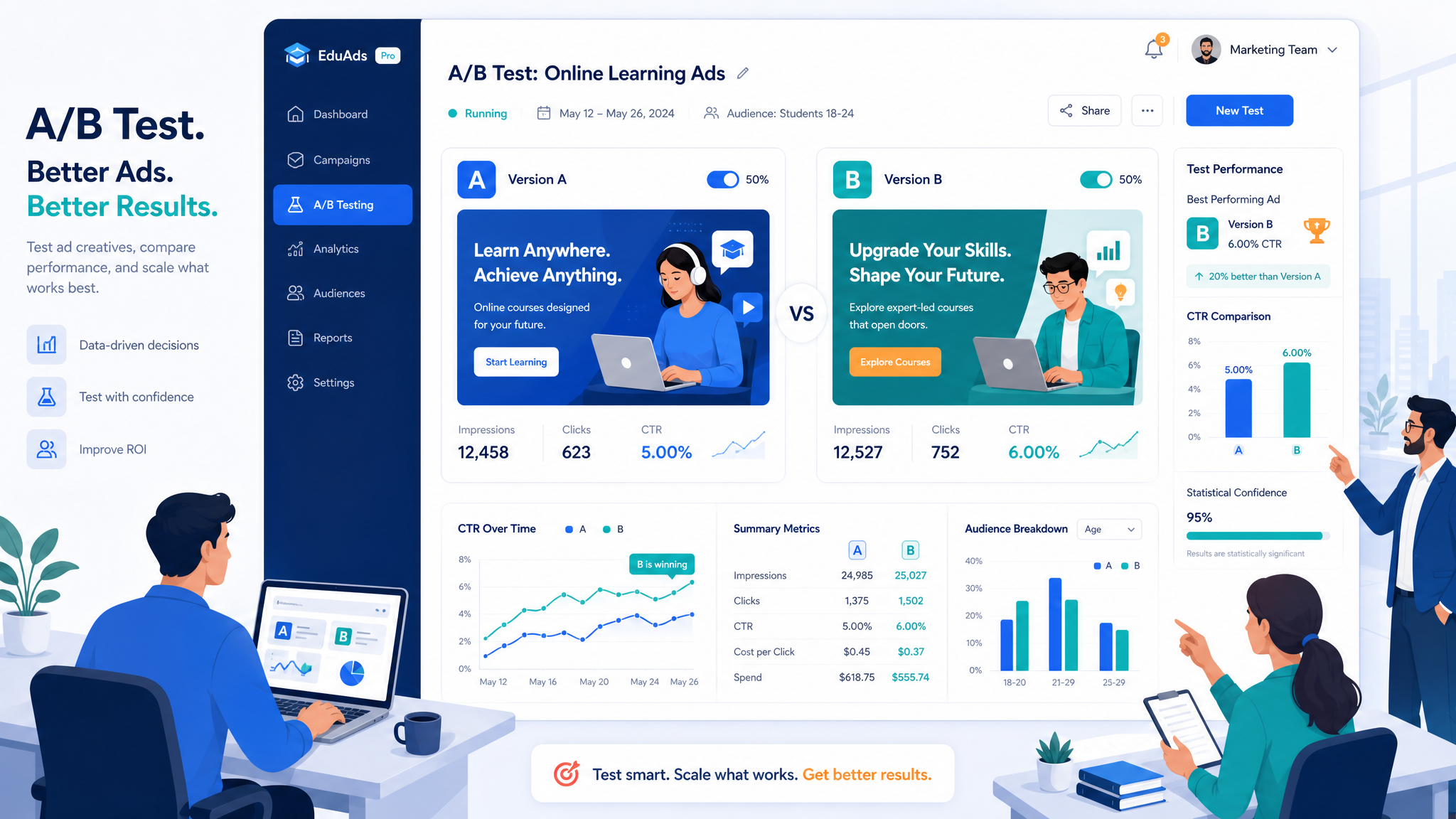 B2B SaaS illustration showing an A/B testing interface for digital ads, featuring two different educ