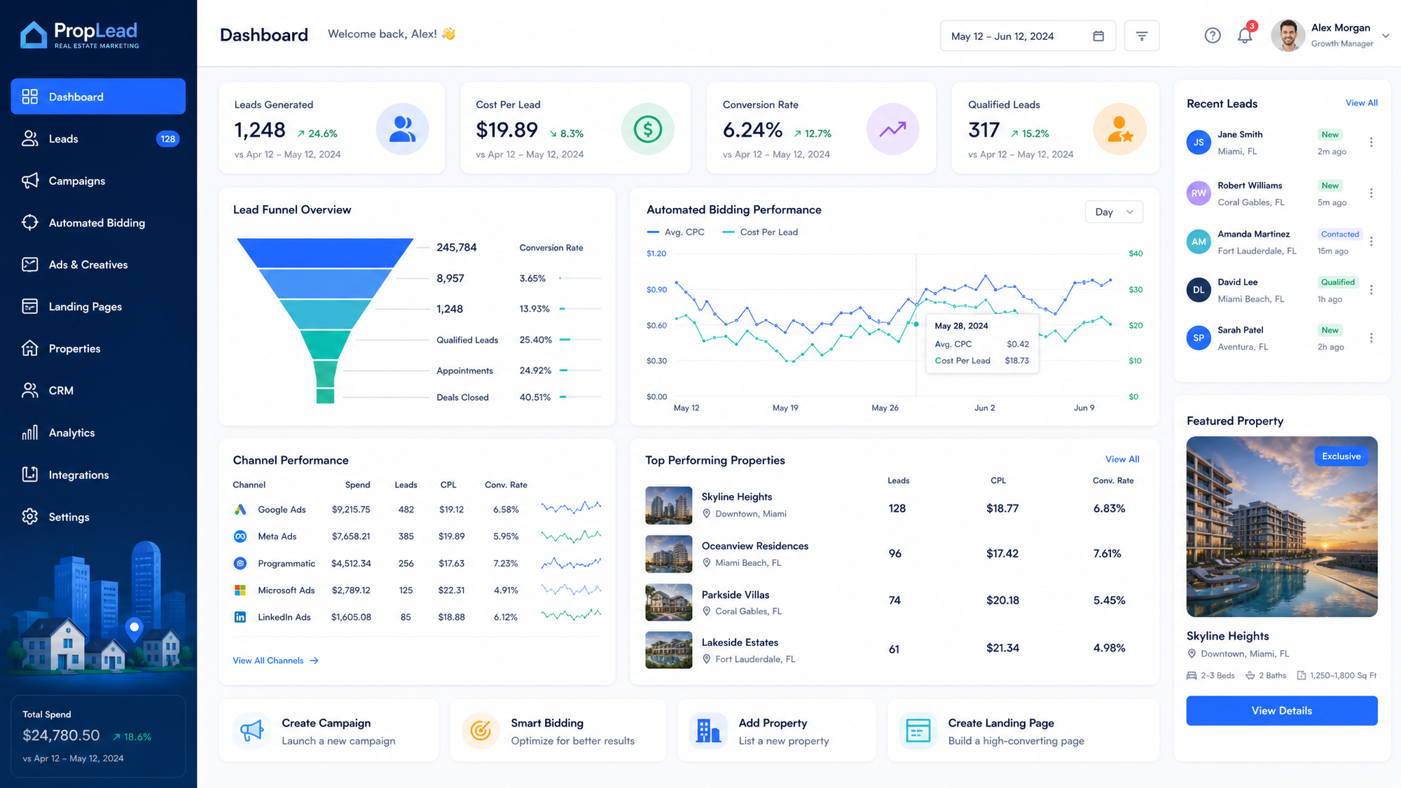 A professional B2B SaaS illustration of a sleek dashboard showing real estate lead generation metric
