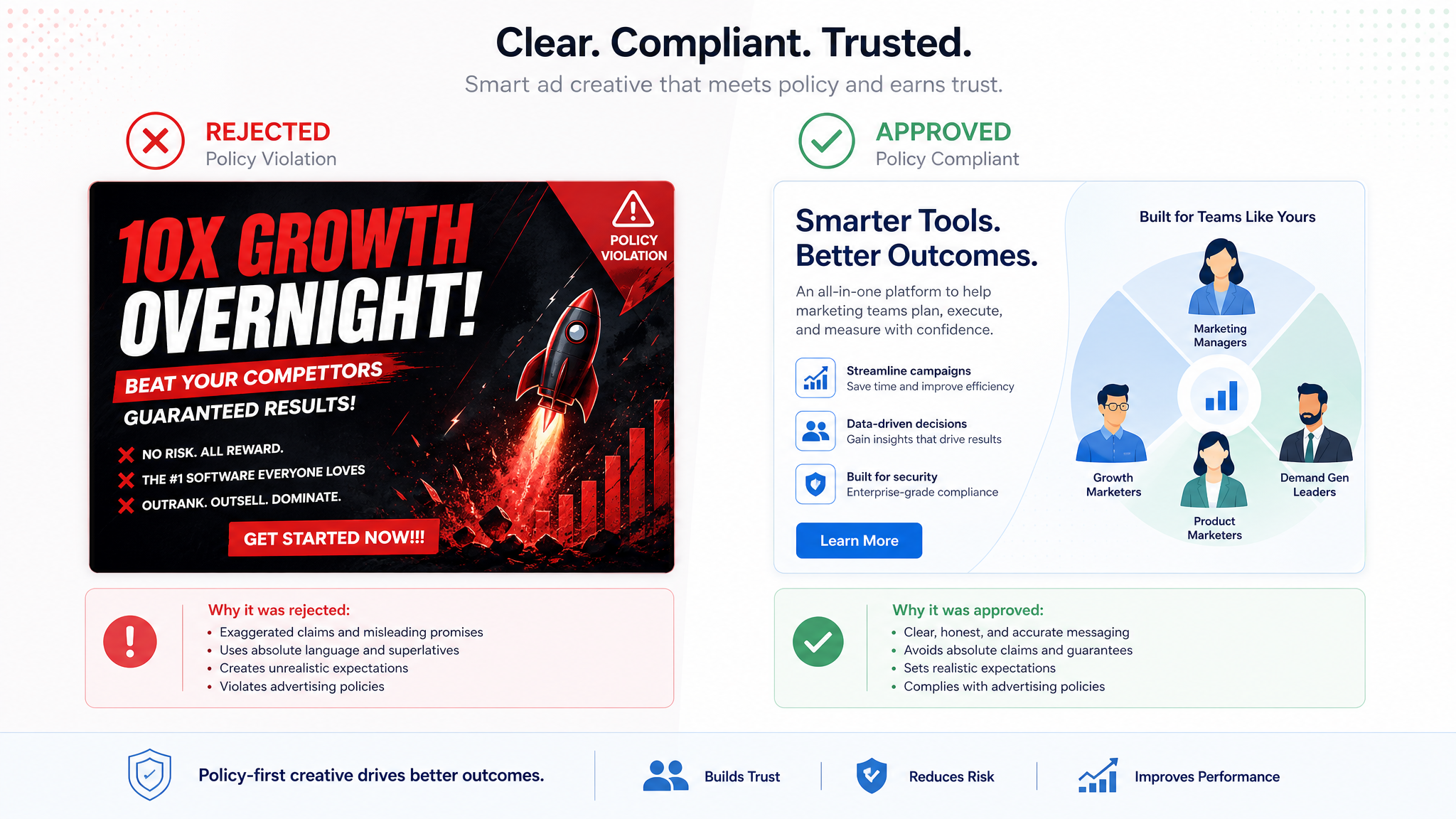 A professional B2B SaaS illustration showing a split screen: one side has a rejected ad with aggress