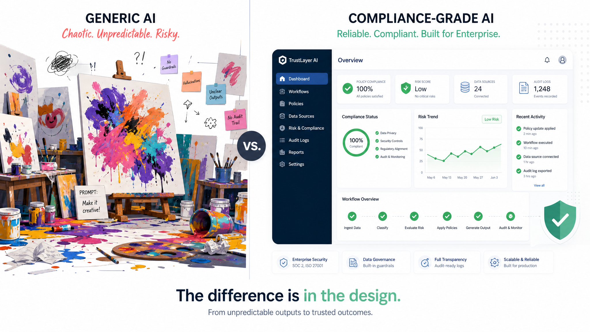 A professional B2B SaaS illustration showing a split screen: on the left, a chaotic, colorful art st