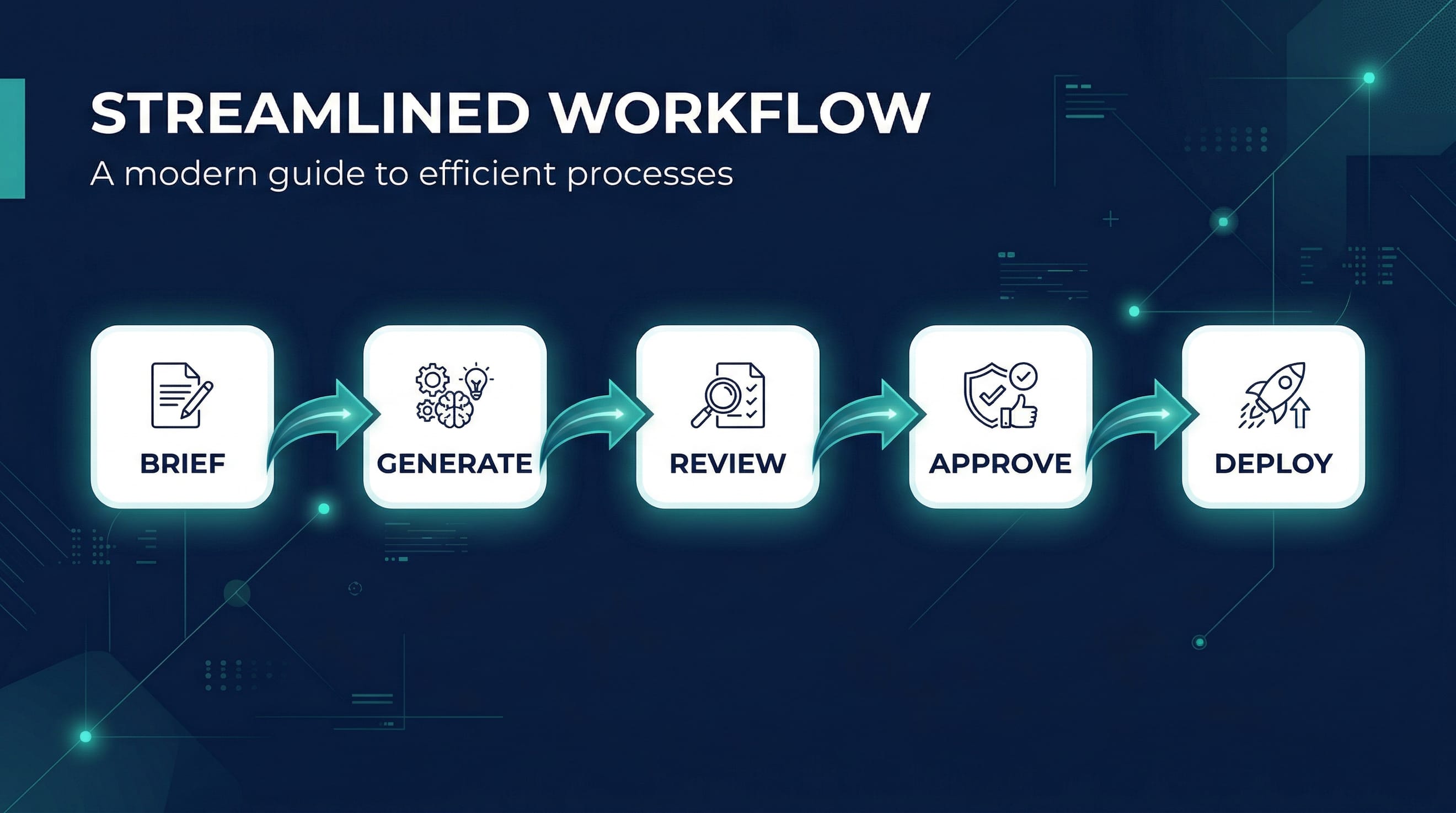 How to Build a Compliant Ad Creative Workflow from Scratch