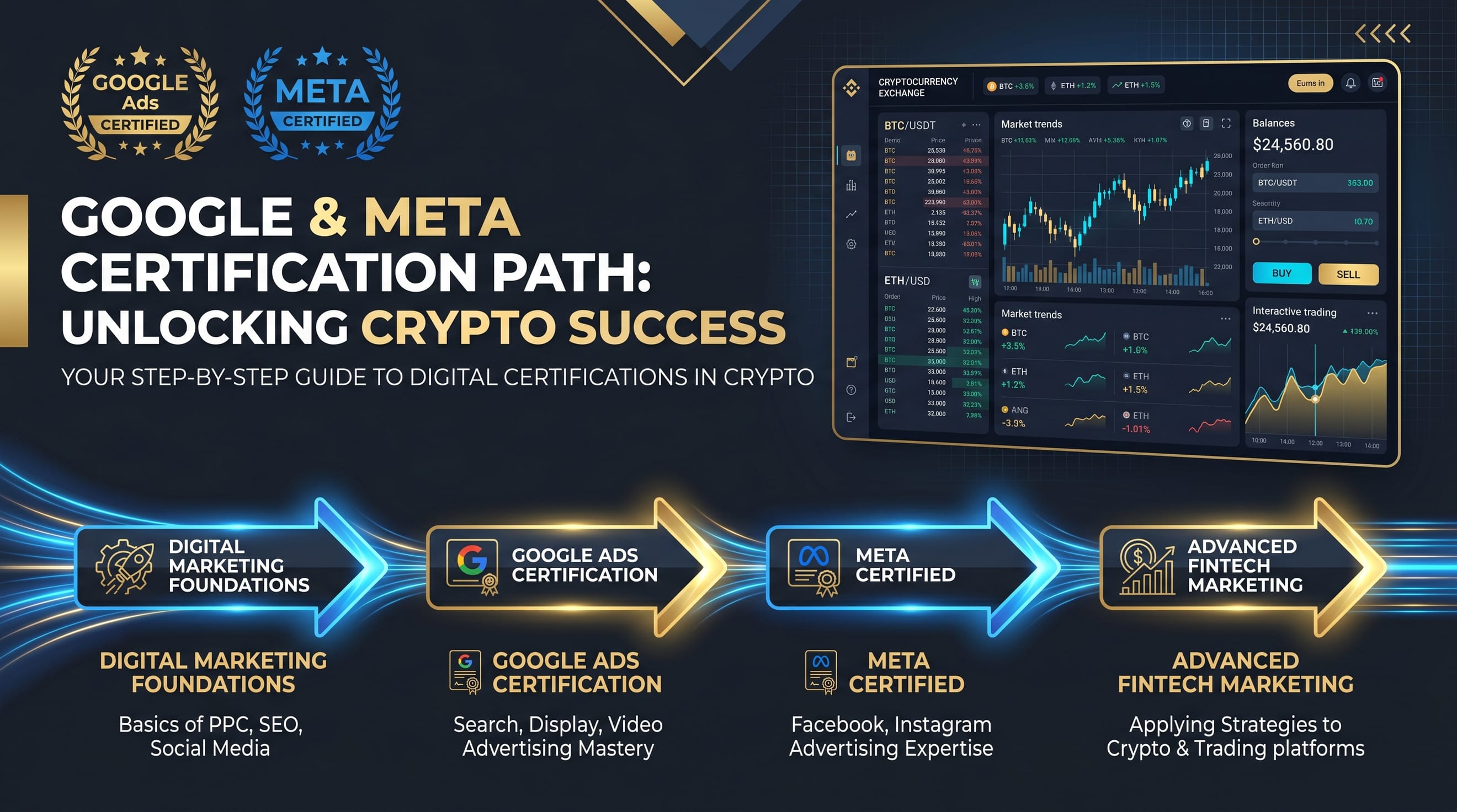Crypto Exchange Advertising: Getting Certified on Google and Meta